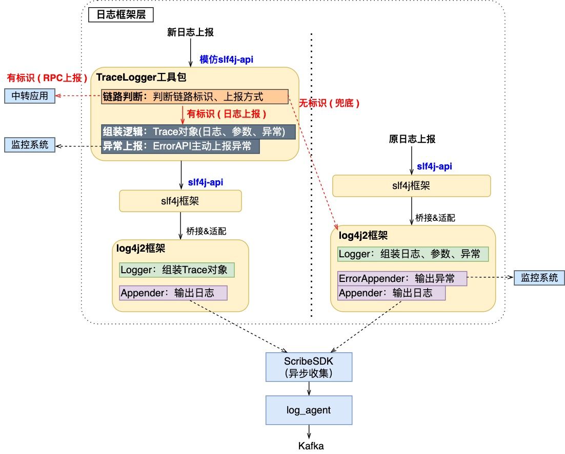 图13 TraceLogger日志工具包