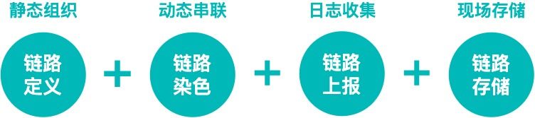 图6 通用方案拆解