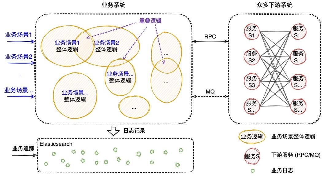 图1 业务系统ELK案例